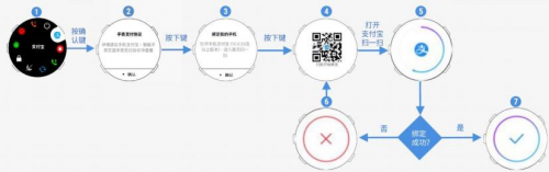 Garmin新增支付寶功能，跑步真的不用帶手機(jī)了！