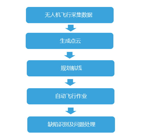 全國(guó)首次！大疆無人機(jī)實(shí)現(xiàn)藏區(qū)“電力天路”自主巡檢