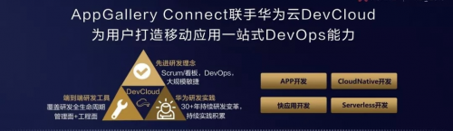 華為云助力移動(dòng)應(yīng)用開發(fā)，加速鴻蒙生態(tài)構(gòu)建