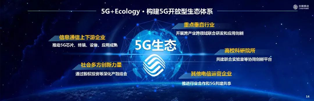 中國(guó)移動(dòng)OneNET 5G+生態(tài)圈計(jì)劃  征集5G方案，共推優(yōu)質(zhì)商機(jī)