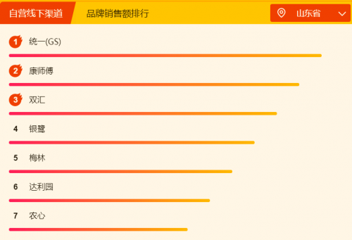 臺風(fēng)天外賣吃不到？快來蘇寧超市818 pick你的菜