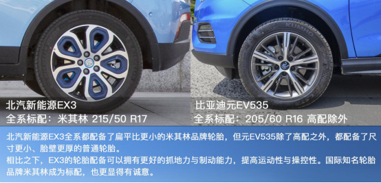 新潮造型多變空間 北汽新能源EX3 VS比亞迪元EV535