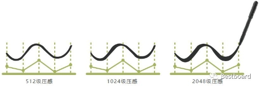 搶占智能商務(wù)會議平臺C位，Bestboard電磁電容雙觸控掀起行業(yè)革命