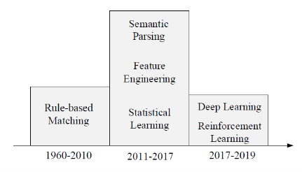 AI領(lǐng)域影響因子最高!阿凡題在《IEEE T-PAMI》發(fā)表自動(dòng)解題論文