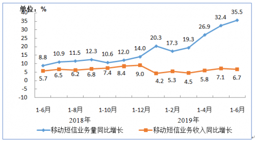 用智慧復(fù)活短信場景 小源科技呼喚珍惜行業(yè)又一場黃金時(shí)代