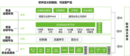 重磅！保護(hù)政務(wù)上云的安全“盾牌”來了