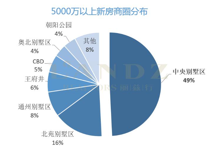 麗茲行發(fā)布最新數據 京滬深上半年超級豪宅成交大揭秘