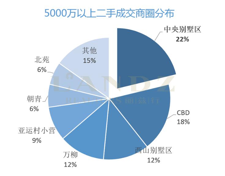 麗茲行發(fā)布最新數據 京滬深上半年超級豪宅成交大揭秘