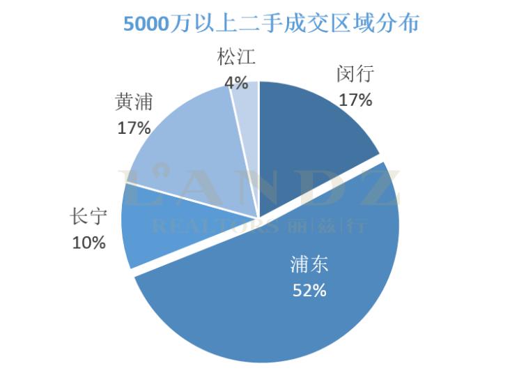 麗茲行發(fā)布最新數據 京滬深上半年超級豪宅成交大揭秘