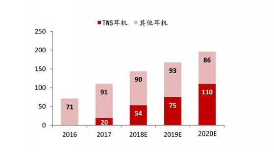 TWS耳機(jī)如此火爆，芯片廠商背后都做了什么？