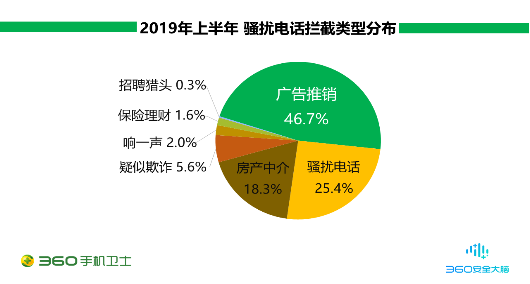 騷擾家族輪番上陣,廣告推銷成“騷擾大戶”