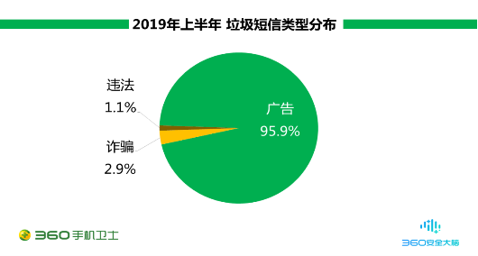 騷擾家族輪番上陣,廣告推銷成“騷擾大戶”