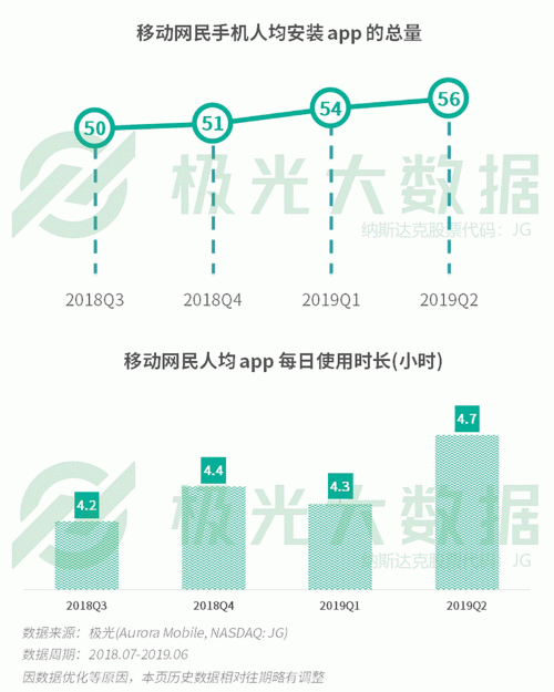 極光：手游回暖，短視頻熱浪持續(xù)，淘集集火速突圍