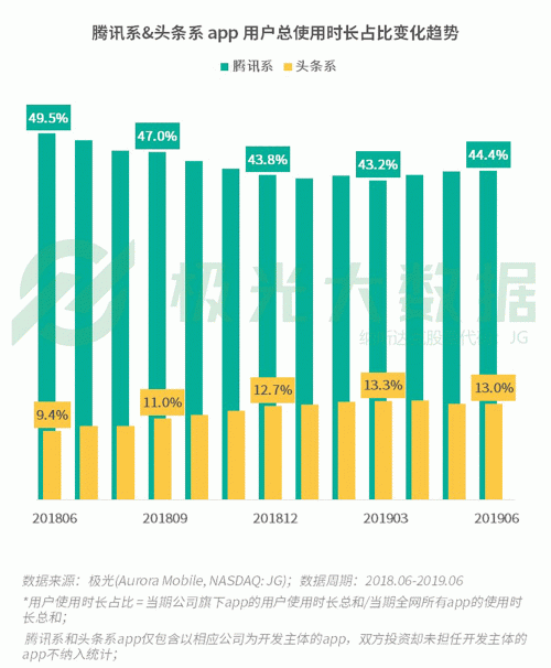 極光：手游回暖，短視頻熱浪持續(xù)，淘集集火速突圍