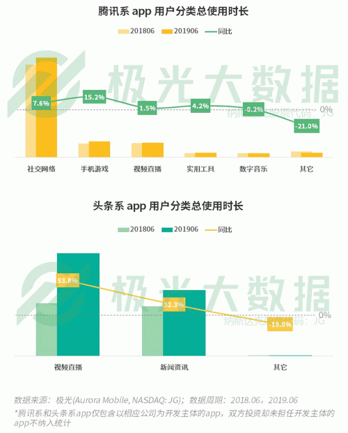 極光：手游回暖，短視頻熱浪持續(xù)，淘集集火速突圍