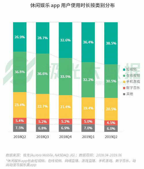 極光：手游回暖，短視頻熱浪持續(xù)，淘集集火速突圍