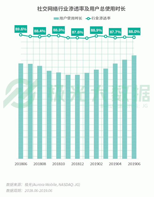 極光：手游回暖，短視頻熱浪持續(xù)，淘集集火速突圍