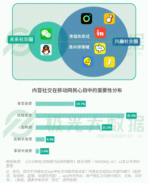 極光：手游回暖，短視頻熱浪持續(xù)，淘集集火速突圍