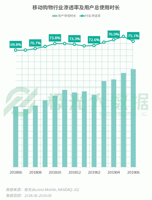 極光：手游回暖，短視頻熱浪持續(xù)，淘集集火速突圍