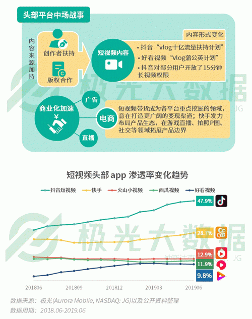 極光：手游回暖，短視頻熱浪持續(xù)，淘集集火速突圍