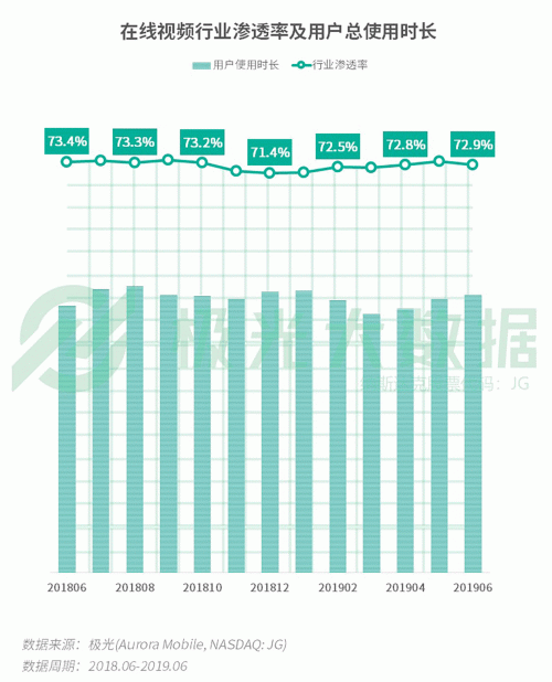 極光：手游回暖，短視頻熱浪持續(xù)，淘集集火速突圍