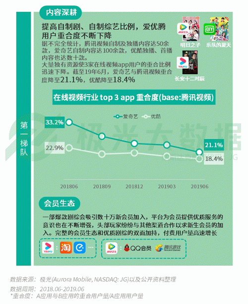 極光：手游回暖，短視頻熱浪持續(xù)，淘集集火速突圍