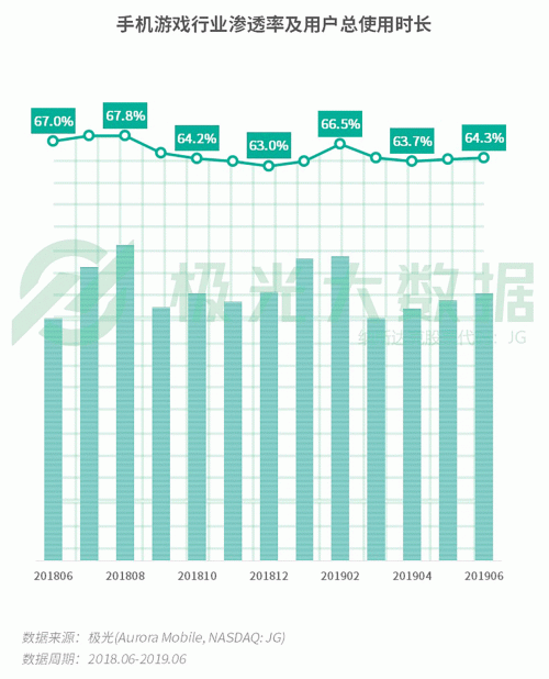 極光：手游回暖，短視頻熱浪持續(xù)，淘集集火速突圍