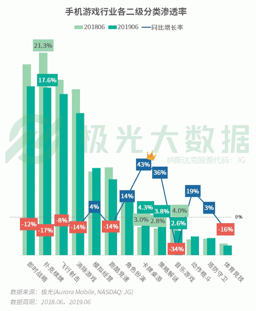 極光：手游回暖，短視頻熱浪持續(xù)，淘集集火速突圍