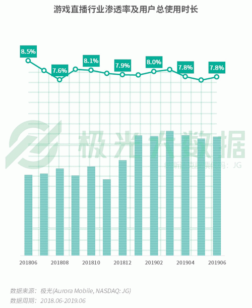 極光：手游回暖，短視頻熱浪持續(xù)，淘集集火速突圍