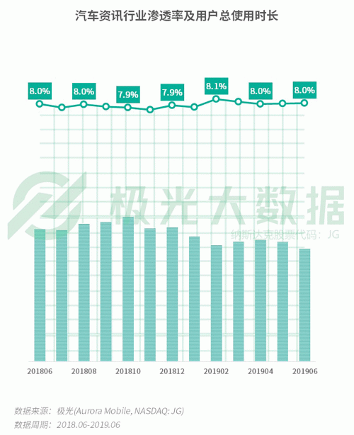 極光：手游回暖，短視頻熱浪持續(xù)，淘集集火速突圍