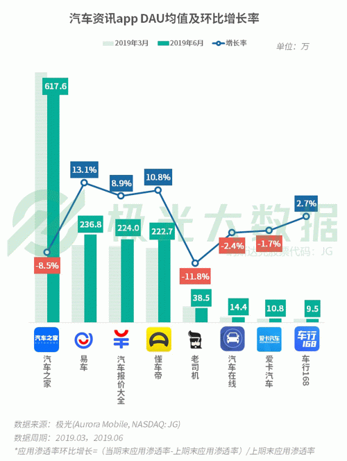 極光：手游回暖，短視頻熱浪持續(xù)，淘集集火速突圍