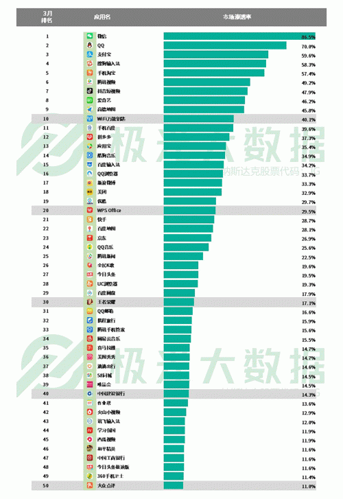 極光：手游回暖，短視頻熱浪持續(xù)，淘集集火速突圍