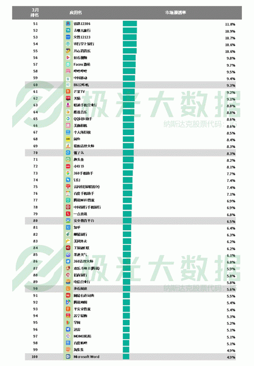 極光：手游回暖，短視頻熱浪持續(xù)，淘集集火速突圍