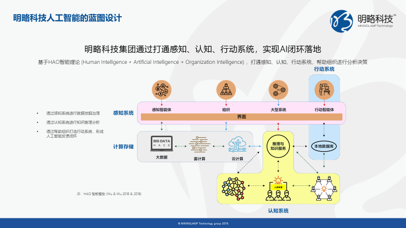 明略科技“大AI”戰(zhàn)略 打造人機(jī)協(xié)同智能系統(tǒng)三大核心能力