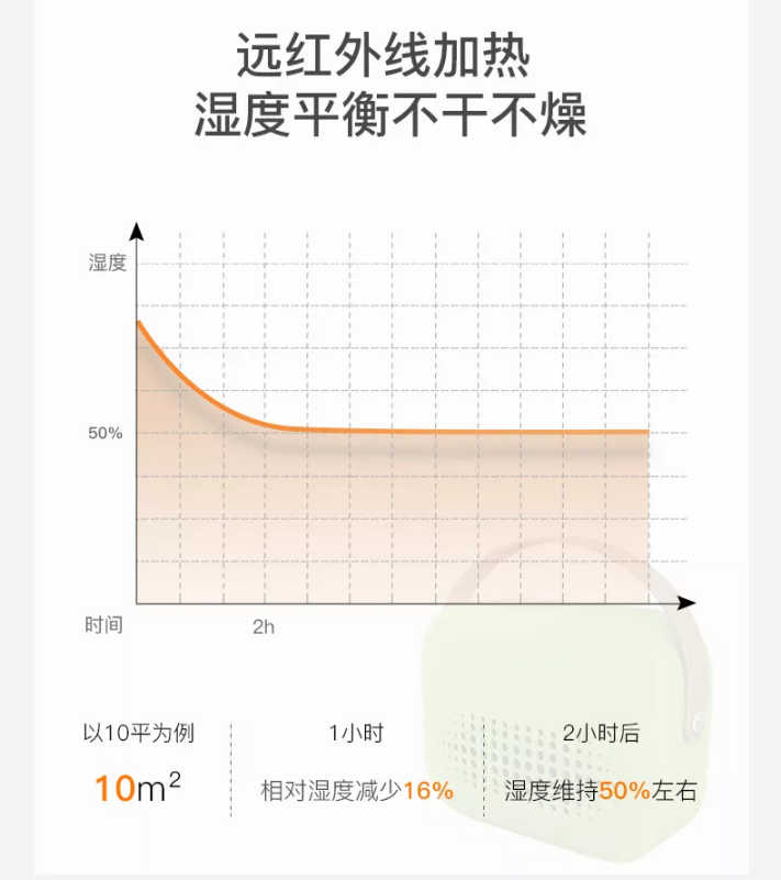 詩(shī)杭電器（SIAU）便攜式生物陶瓷暖風(fēng)機(jī)榮獲金點(diǎn)設(shè)計(jì)獎(jiǎng)！