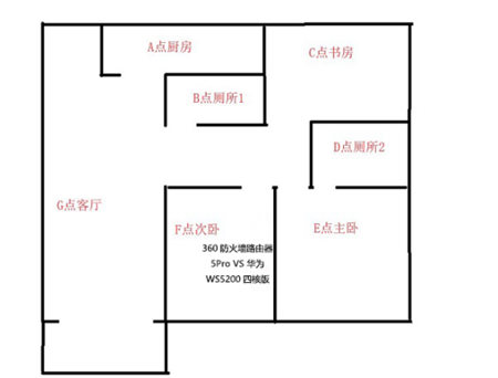 誰的性價比更高？360家庭防火墻路由器5 Pro對比華為WS5200四核版