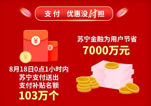 蘇寧金融818戰(zhàn)報出爐 支付立減共為消費(fèi)者節(jié)省7000萬元