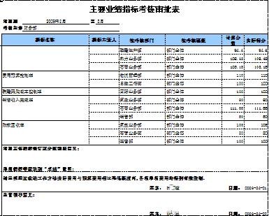 勤哲Excel服務(wù)器做企業(yè)績效管理系統(tǒng)