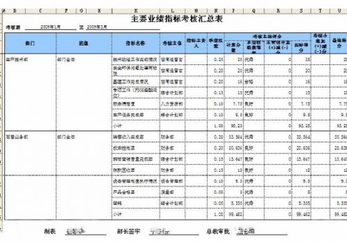 勤哲Excel服務(wù)器做企業(yè)績效管理系統(tǒng)