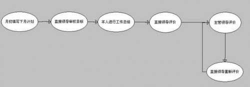 勤哲Excel服務(wù)器做企業(yè)績效管理系統(tǒng)