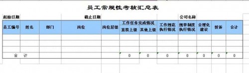 勤哲Excel服務(wù)器做企業(yè)績效管理系統(tǒng)