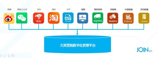 久其數(shù)字傳播：Martech，如何真正驅(qū)動(dòng)企業(yè)數(shù)字化轉(zhuǎn)型？