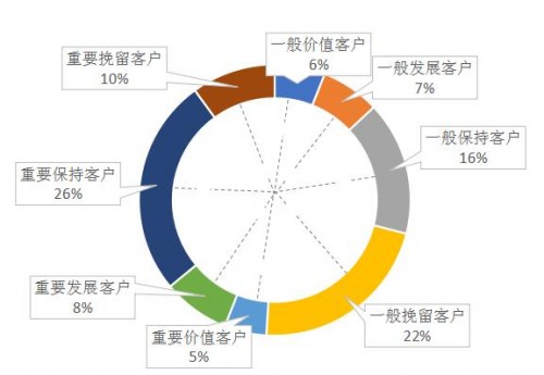 久其數(shù)字傳播：Martech，如何真正驅(qū)動(dòng)企業(yè)數(shù)字化轉(zhuǎn)型？