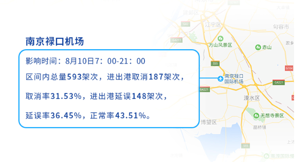 航班管家與彩云天氣共同發(fā)布臺風(fēng)“利奇馬”機(jī)場航班影響報(bào)告