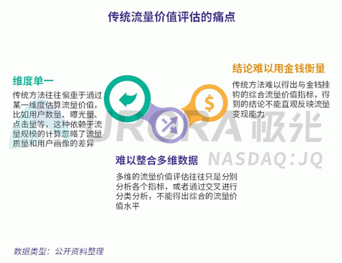 極光：百度流量價值在搜索行業(yè)中占比較高，手機百度和百度極速版占比超過95%