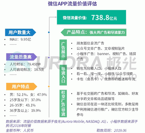 極光：百度流量價值在搜索行業(yè)中占比較高，手機百度和百度極速版占比超過95%