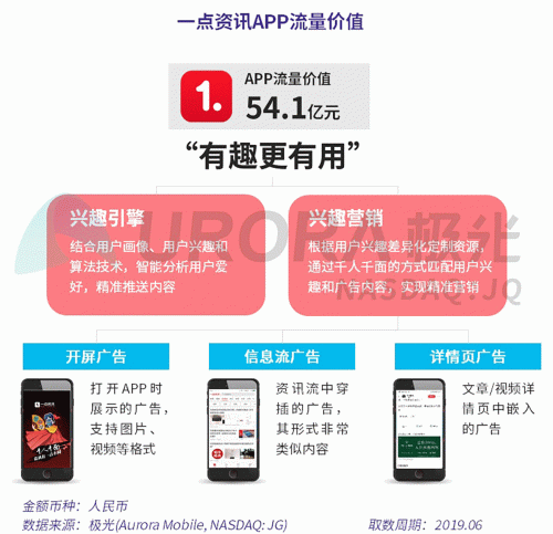 極光：百度流量價值在搜索行業(yè)中占比較高，手機百度和百度極速版占比超過95%