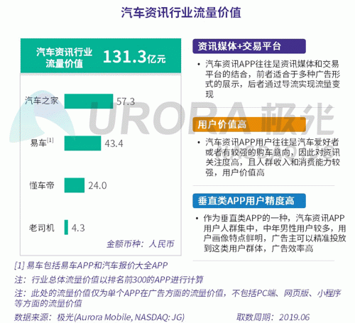 極光：百度流量價值在搜索行業(yè)中占比較高，手機百度和百度極速版占比超過95%