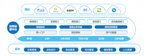 淺析中臺的定義和價值