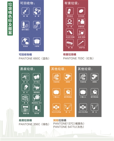 垃圾分類(lèi)很遙遠(yuǎn)？不存在的，更多城市垃圾分類(lèi)來(lái)了！